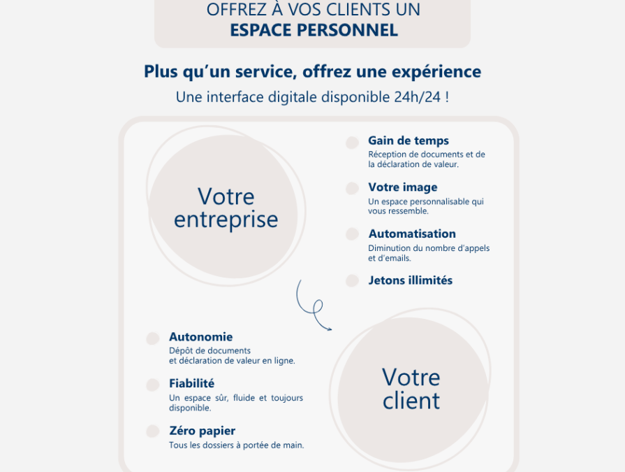 Nouveauté : L&rsquo;espace client pour VOS clients enfin disponible sur CREAGIDEM  !