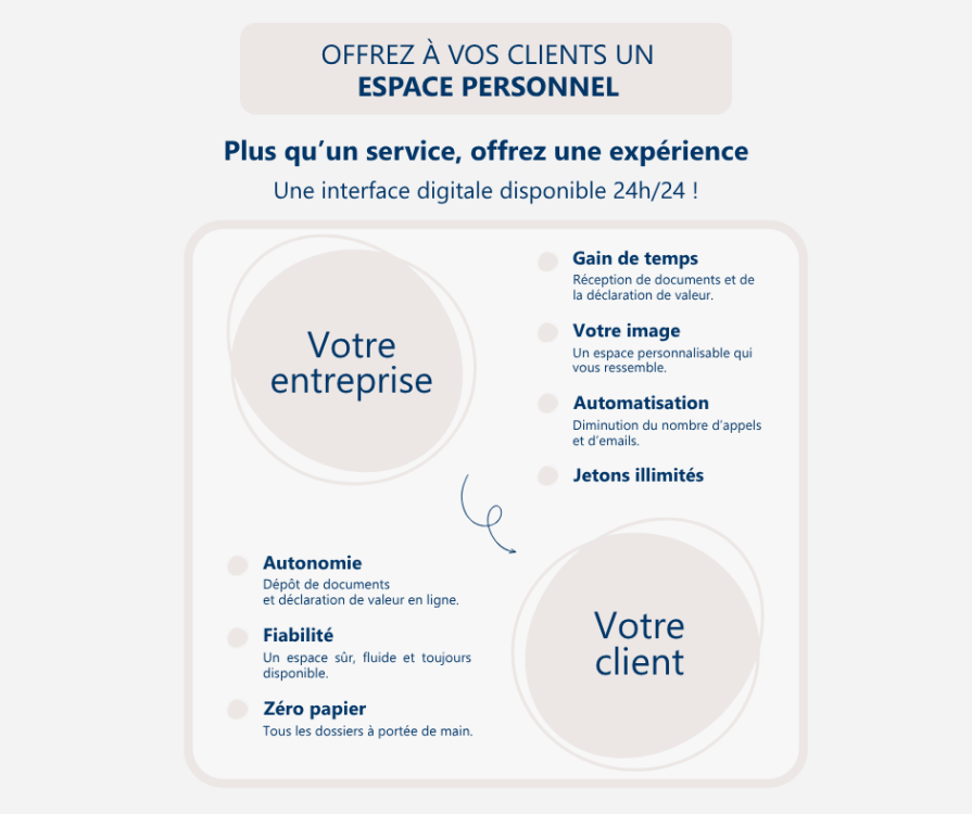 Nouveauté : L&rsquo;espace client pour VOS clients enfin disponible sur CREAGIDEM  !